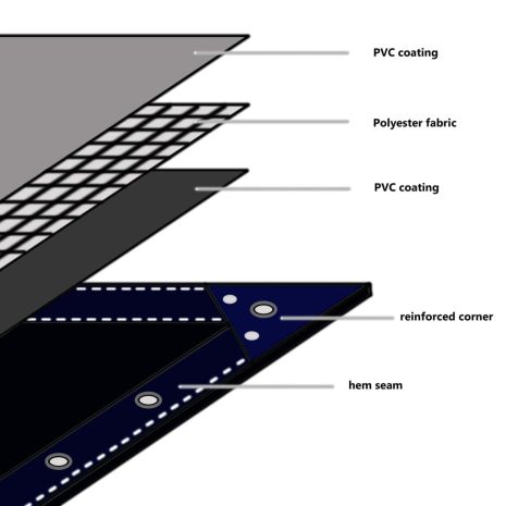 Μουσαμάς Μπλε 6 x 8 μ. 650 γρ./μ.²